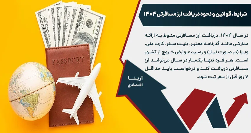 شرایط، قوانین و نحوه دریافت ارز مسافرتی 1404