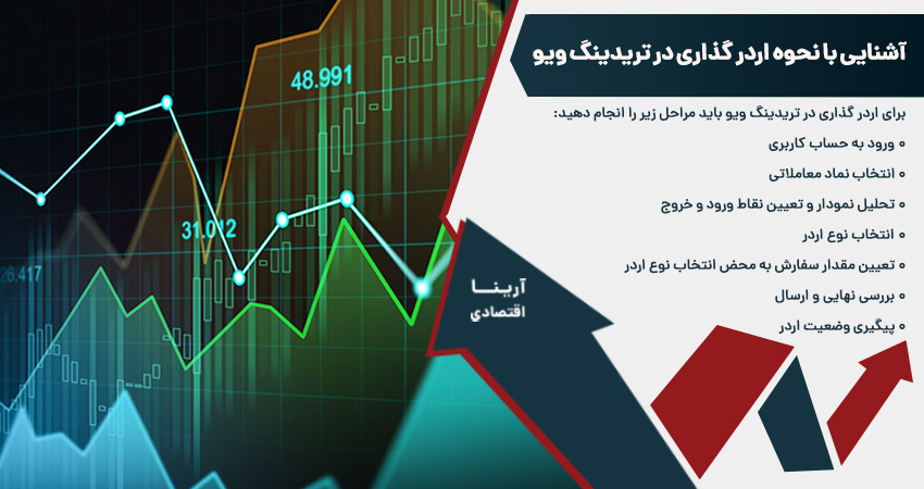 آشنایی با نحوه اردر گذاری در تریدینگ ویو