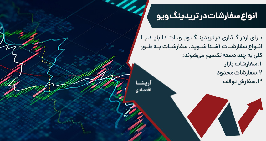 انواع سفارشات در تریدینگ ویو