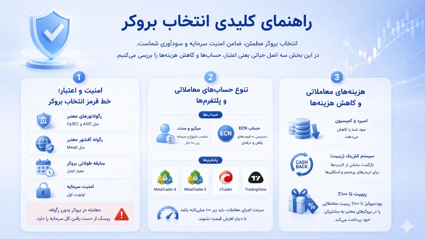 راهنمای کلیدی انتخاب بروکر
