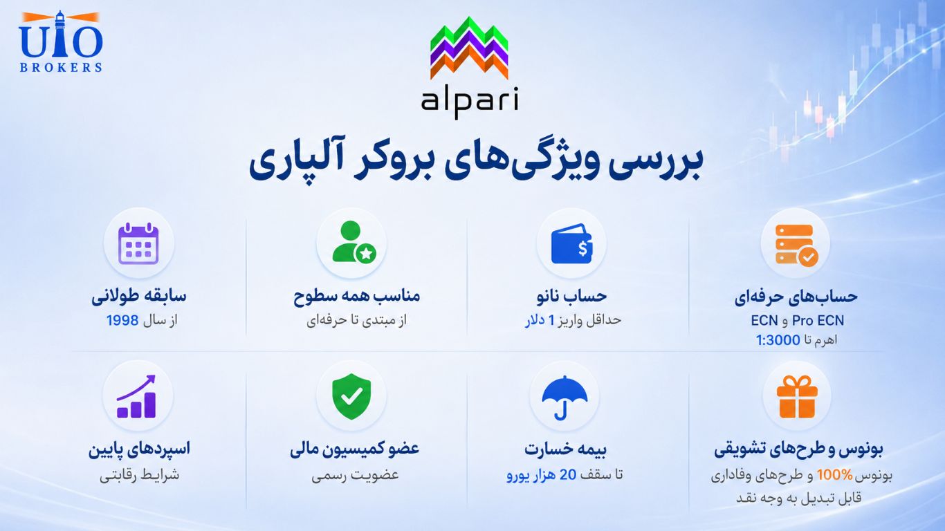 بررسی ویژگیهای بروکر آلپاری