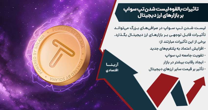 تاثیرات بالقوه لیست شدن تپ سواپ بر بازارهای ارز دیجیتال