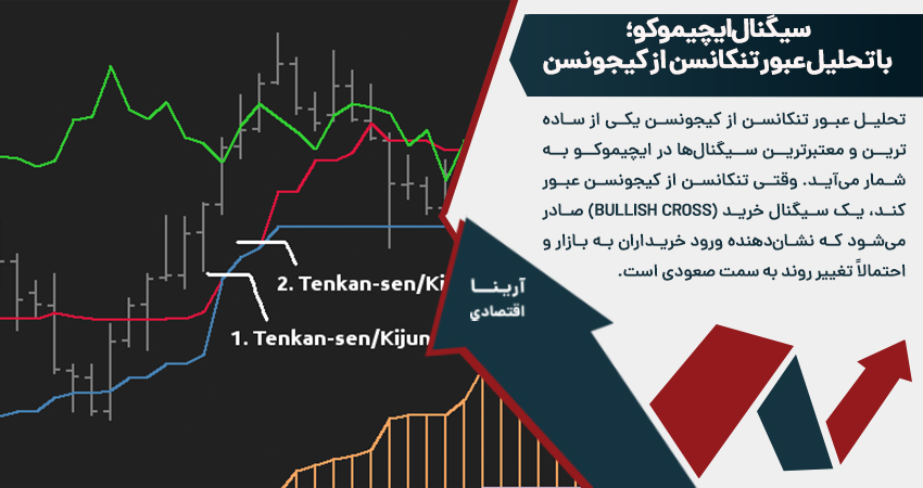 سیگنال ایچیموکو؛ با تحلیل عبور تنکانسن از کیجونسن