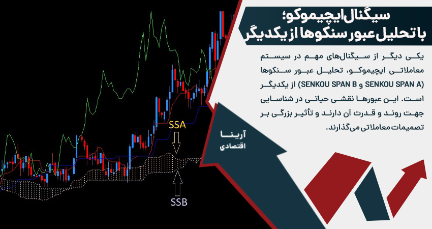 سیگنال ایچیموکو؛ با تحلیل عبور سنکوها از یکدیگر