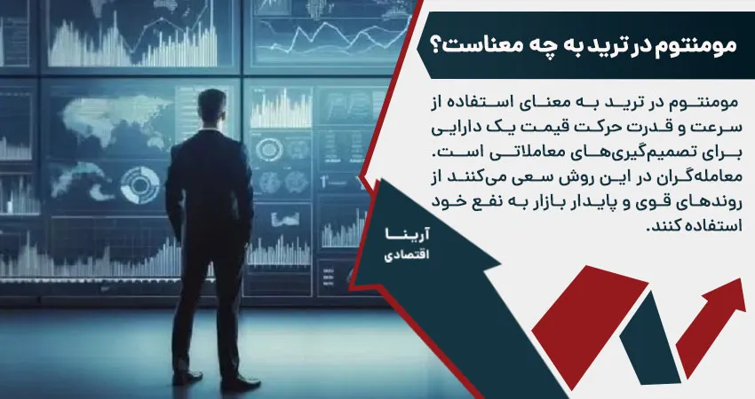 مومنتوم در ترید به چه معناست؟