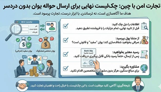 چک لیست نهایی برای ارسال درست حواله یوان