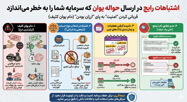 اشتباهات ارسال حواله یوان 