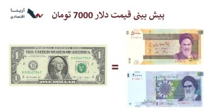 پیش بینی قیمت دلار 7000 تومان