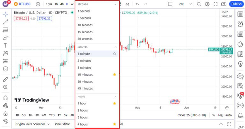 چرا ارز دیجیتال تتر بخریم؟