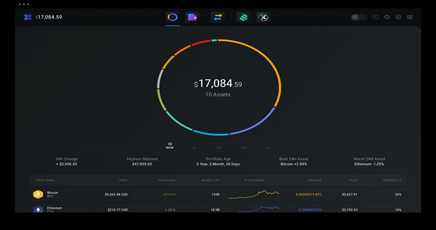 کیف پول اکسودوس (Exodus)